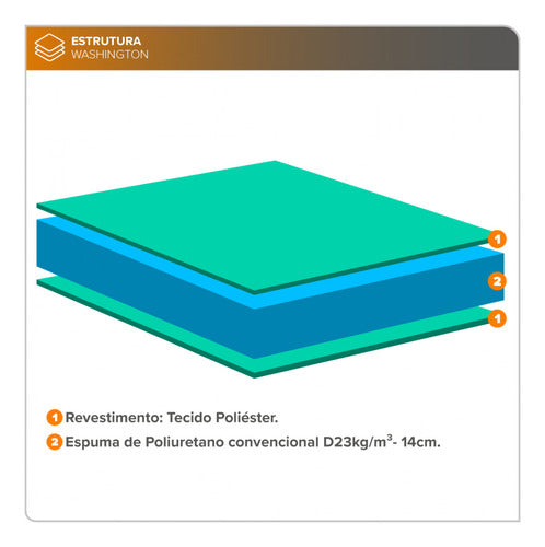 Colchão Solteiro Washington Espuma D23 Liso 88x188x14cm