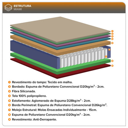 Colchão Casal Miami Molas Ensacadas 138x188x22cm